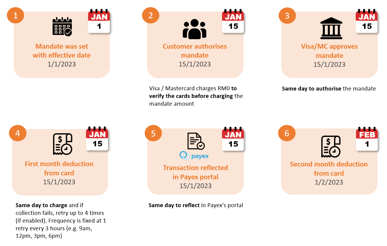 auto debit scenario 2 1