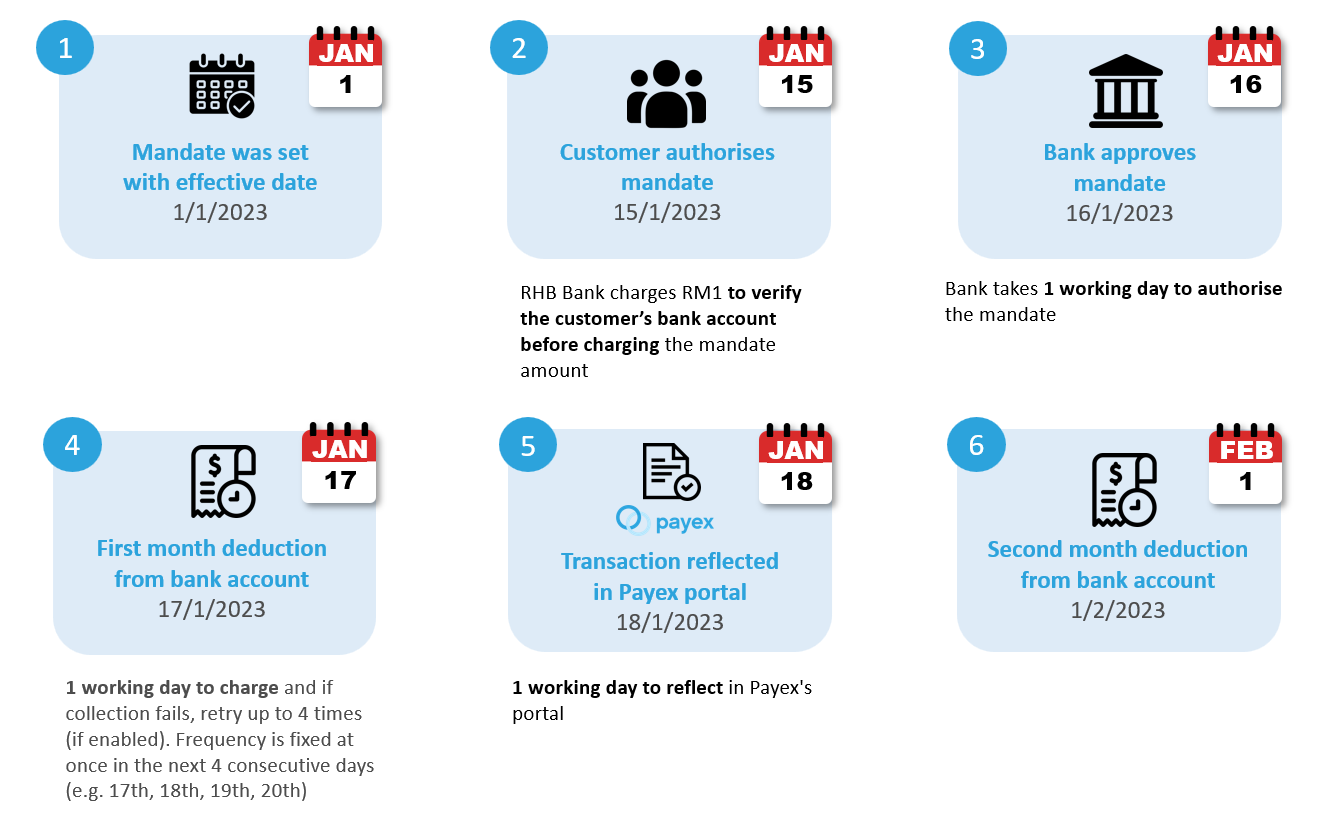 direct debit scenario 2 1